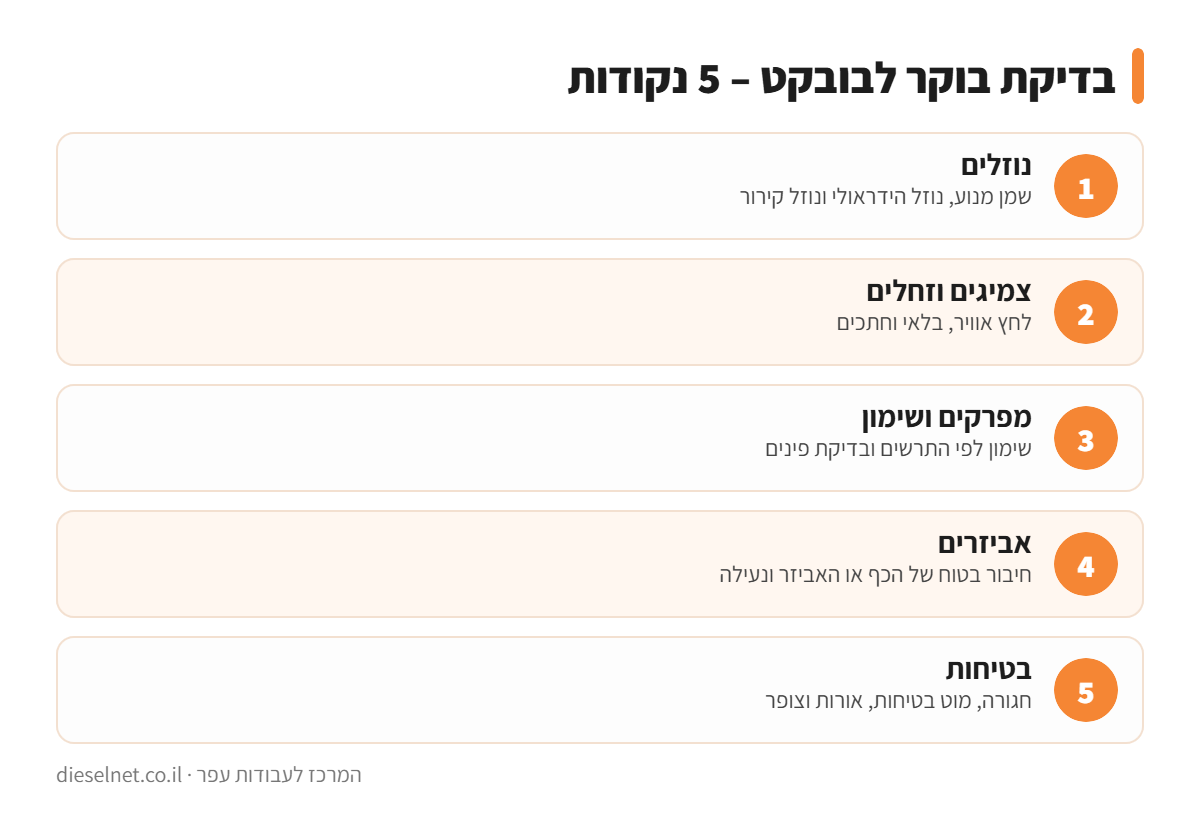 אינפוגרפיקה: 5 נקודות בבדיקת בוקר לבובקט