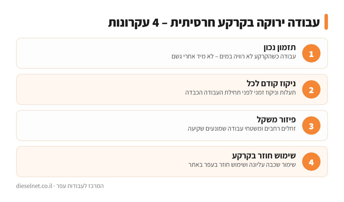 אינפוגרפיקה: 4 עקרונות לעבודת עפר ירוקה בקרקע חרסיתית