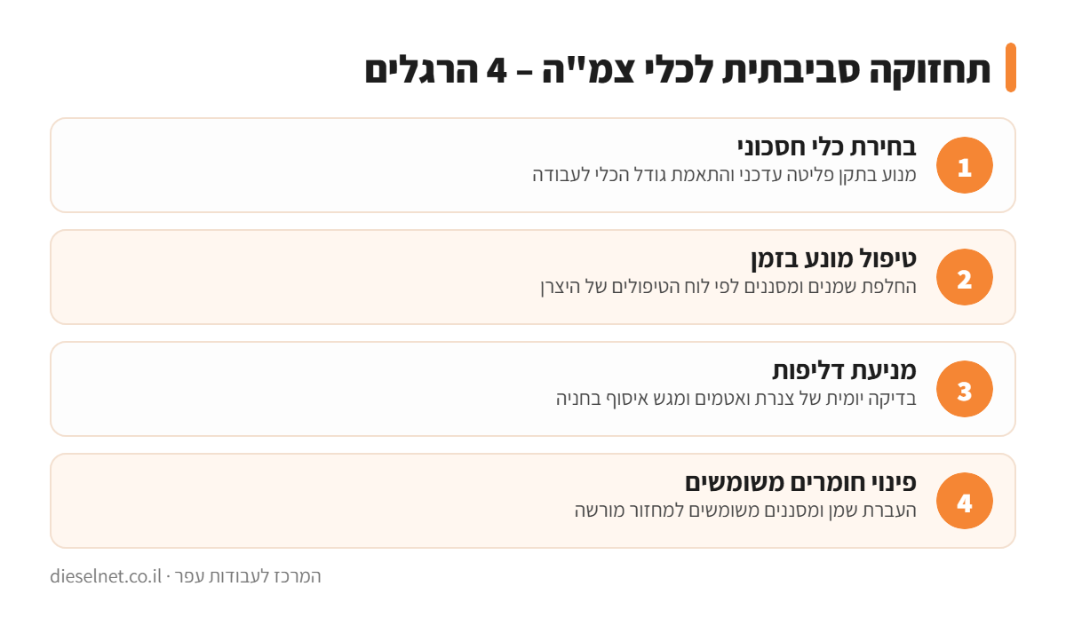 אינפוגרפיקה: 4 הרגלים לתחזוקה סביבתית של כלי צמ