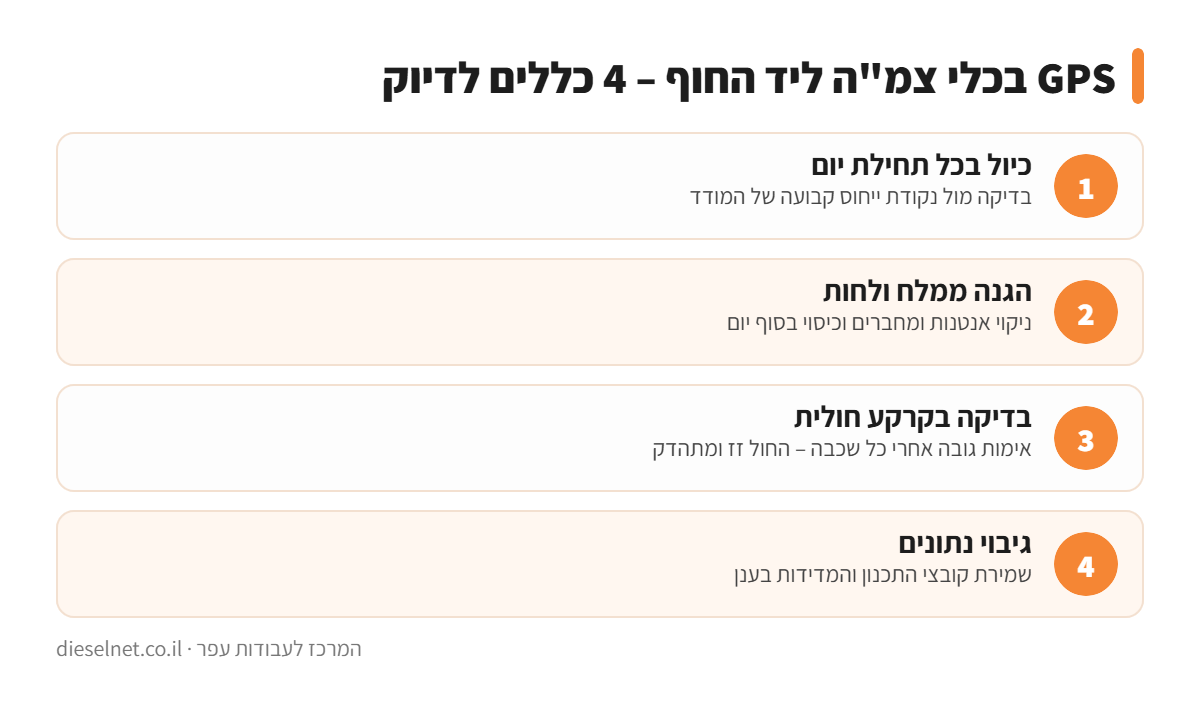 אינפוגרפיקה: 4 כללים לדיוק GPS בכלי צמ