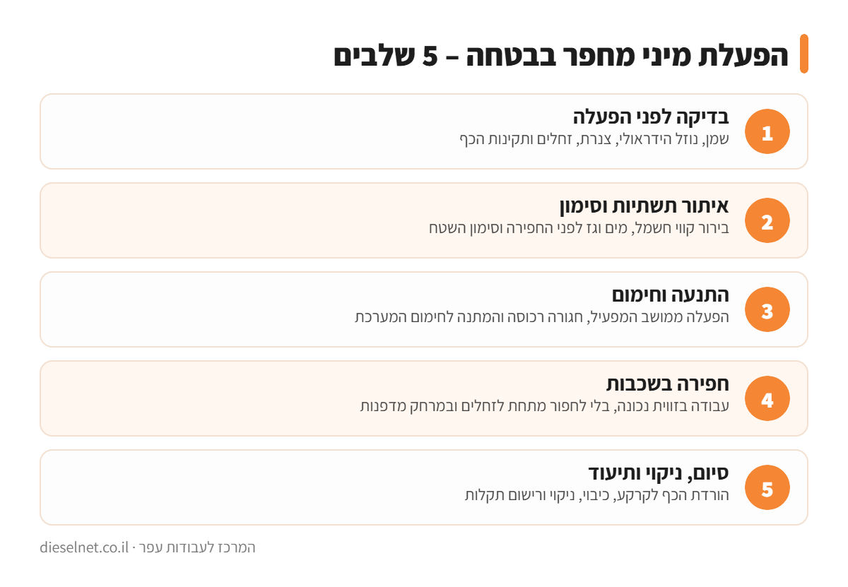 אינפוגרפיקה: 5 שלבים להפעלת מיני מחפר בבטחה
