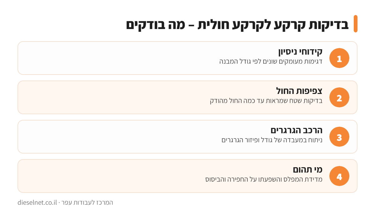 אינפוגרפיקה: אילו בדיקות קרקע נדרשות בקרקע חולית